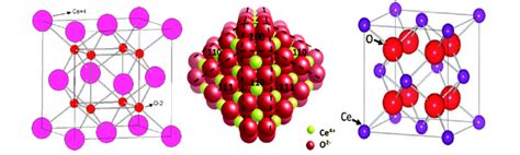  Cerium Oxide: Chuyển đổi Catalysis và Xử Lý Ô nhiễm!