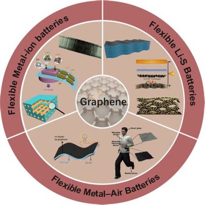 Graphene Oxide: Vật liệu Siêu Mỏng với Ứng Dụng Trong Lĩnh Vực Điện Tử và Năng Lượng!