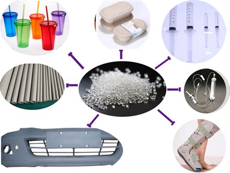  Polypropylene: Ứng dụng Trong Bao Bì & Sản Xuất Ô Tô!?