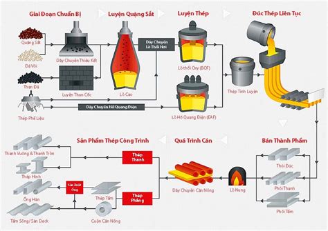  Coking Coal:  Vật liệu Quan Trọng cho Sản Xuất Thép và Chế Biến Kim loại!