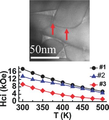  Dysprosium: Vật liệu Từ Tính Hiệu Suất Cao Cho Các Ứng Dụng Công NghệCao!