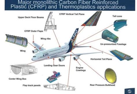  Xenotime-Enhanced Composites: The Future of High-Performance Aerospace Structures?